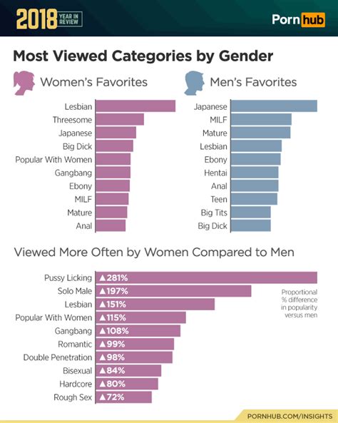 most popular porn vids|Most Viewed Sex videos